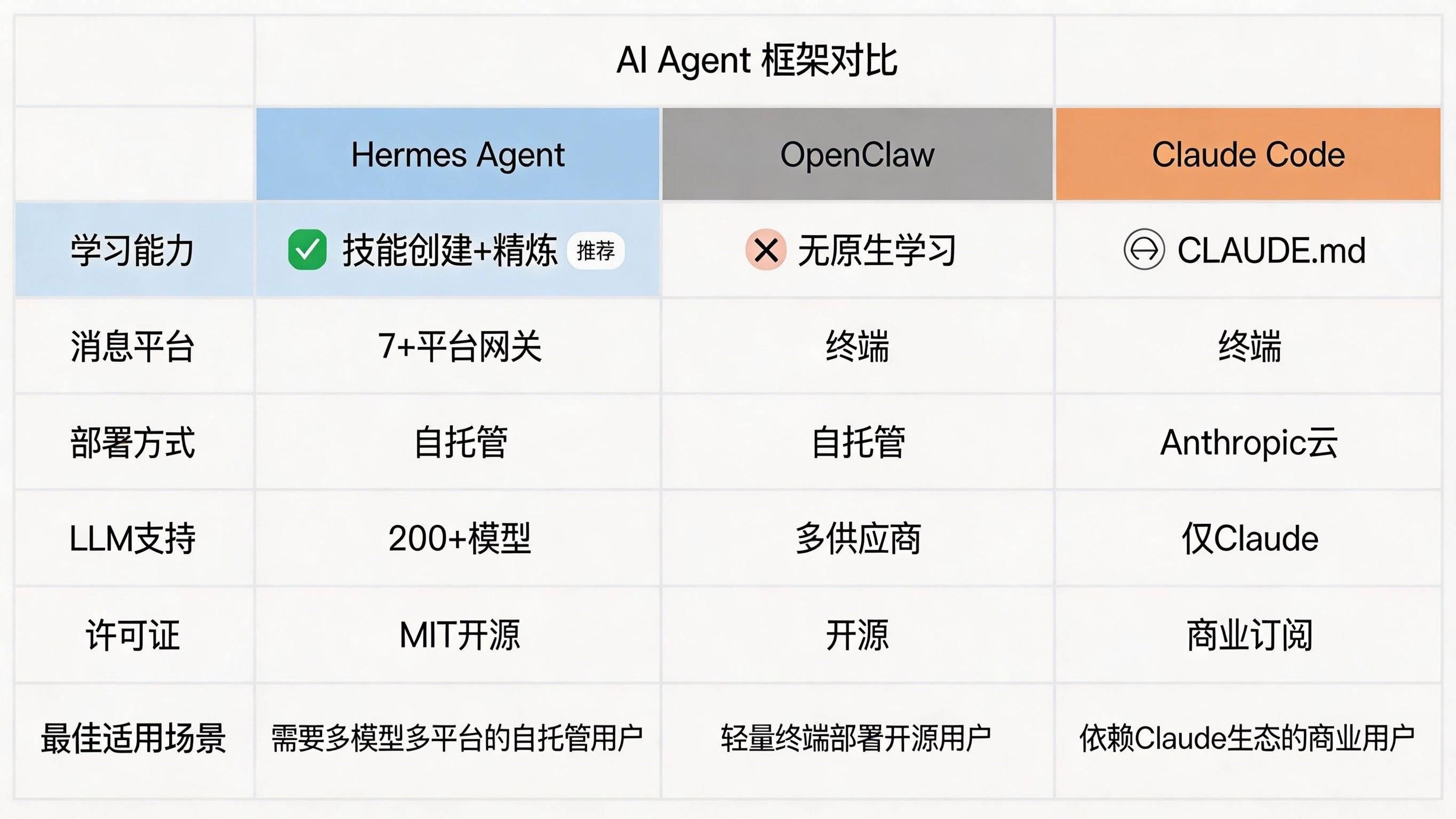 三方框架对比