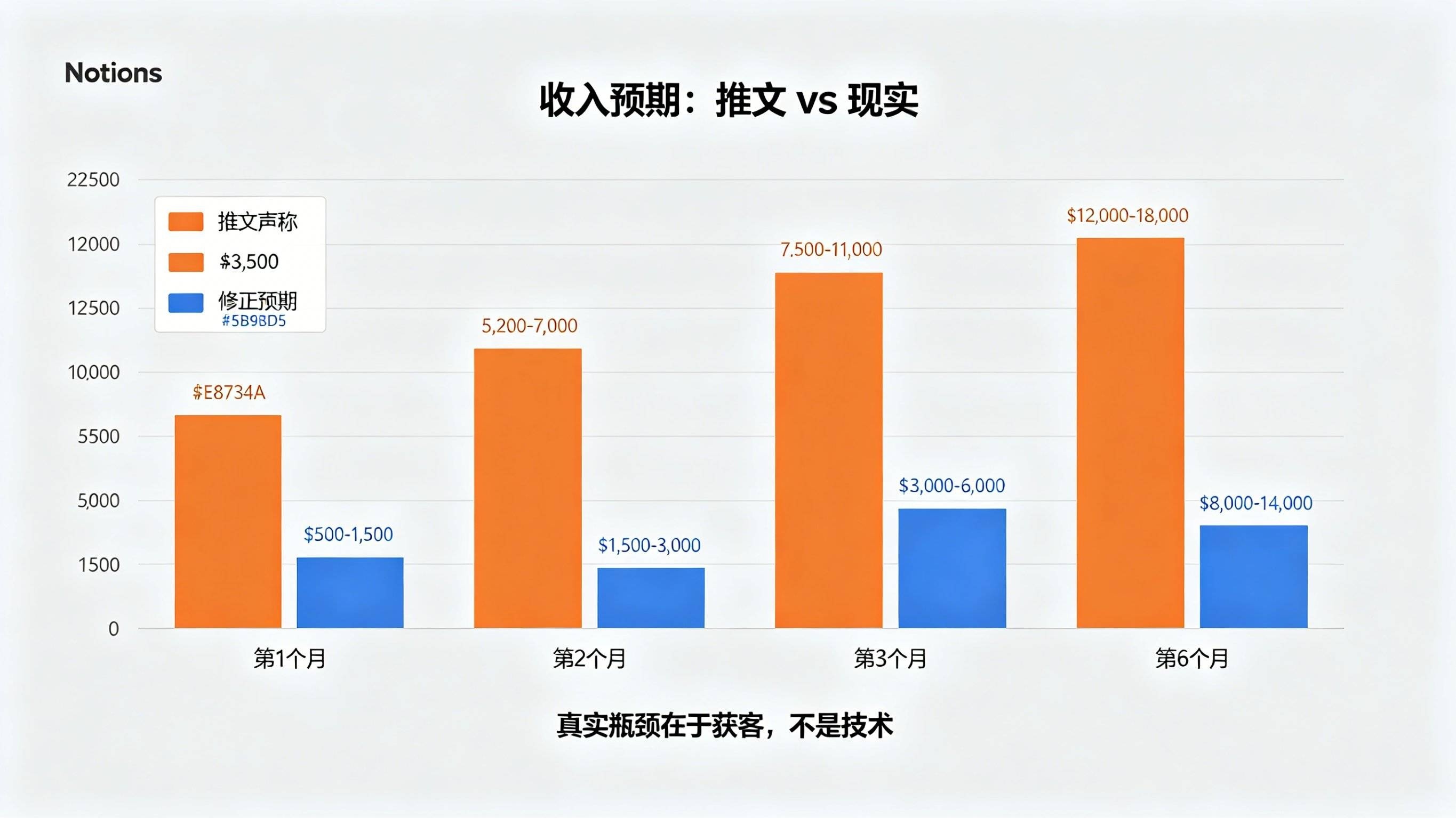 收入预期对比