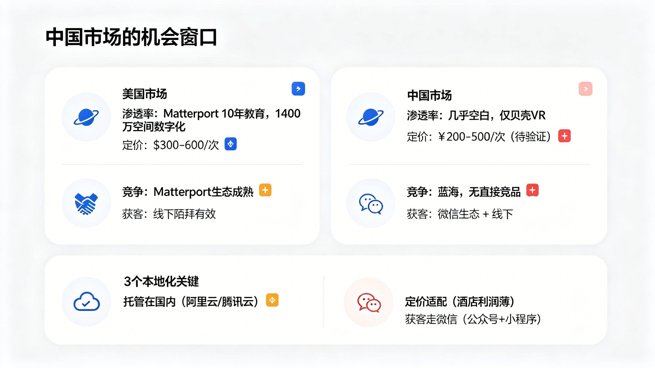 中国市场的机会窗口