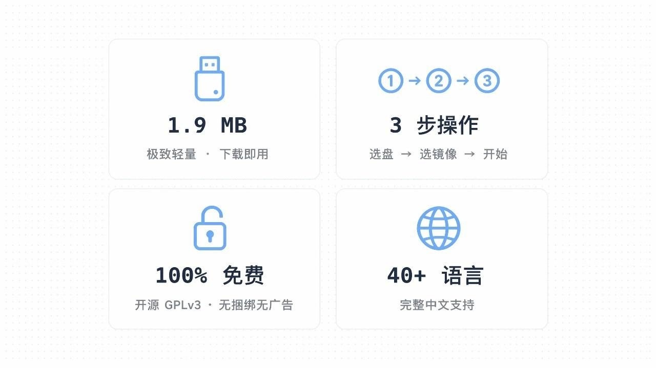 Rufus 核心特性