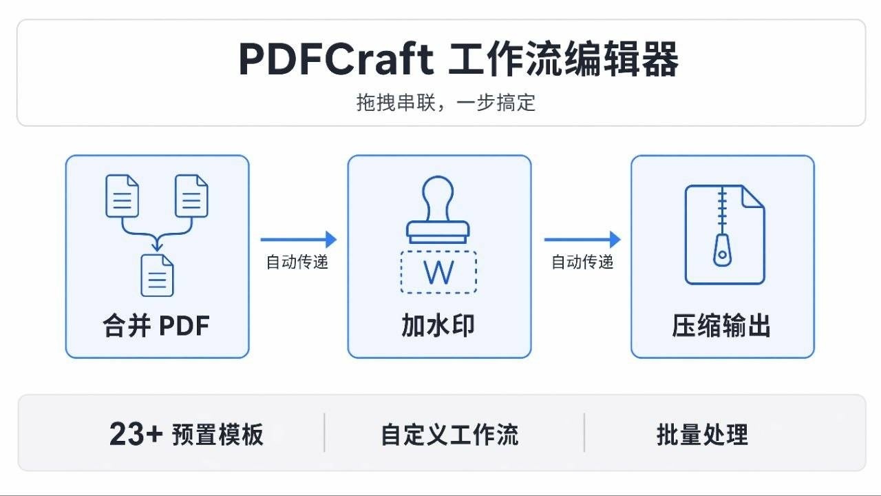 PDFCraft 工作流编辑器:拖拽串联多个操作