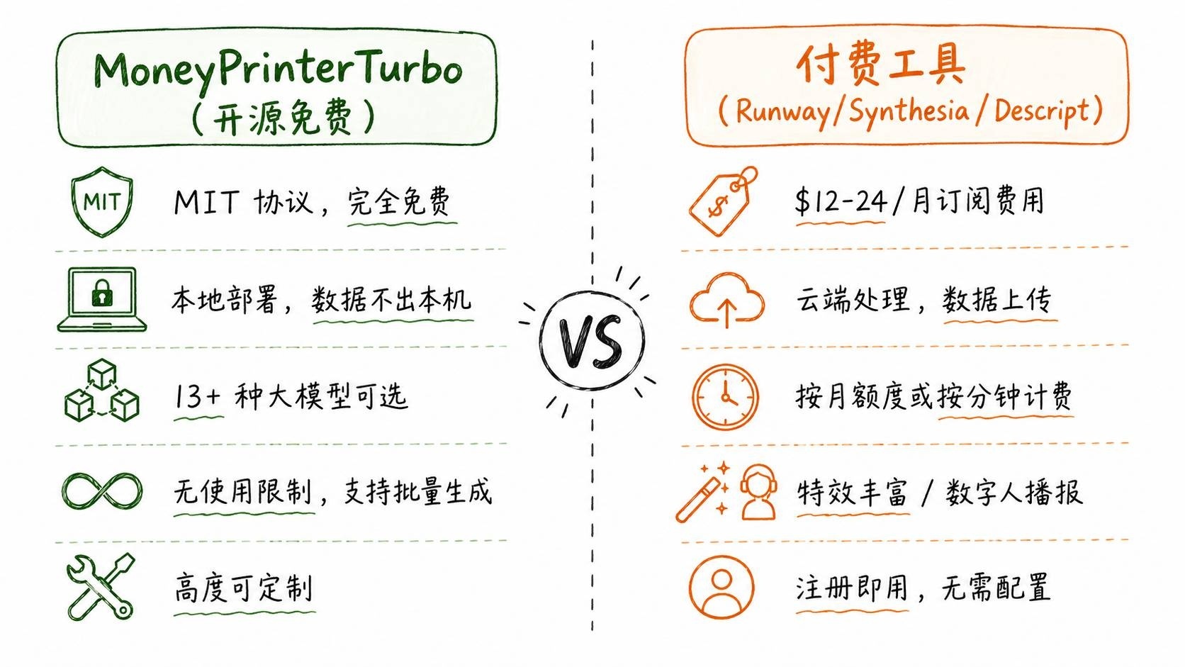 开源免费 vs 付费订阅对比
