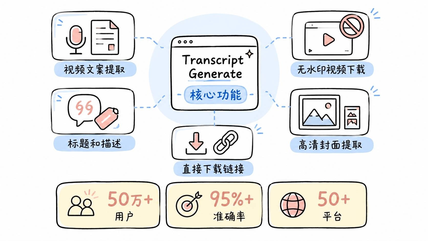 TranscriptGenerate 核心功能概览