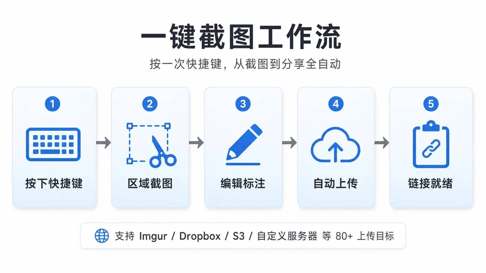 ShareX 一键工作流