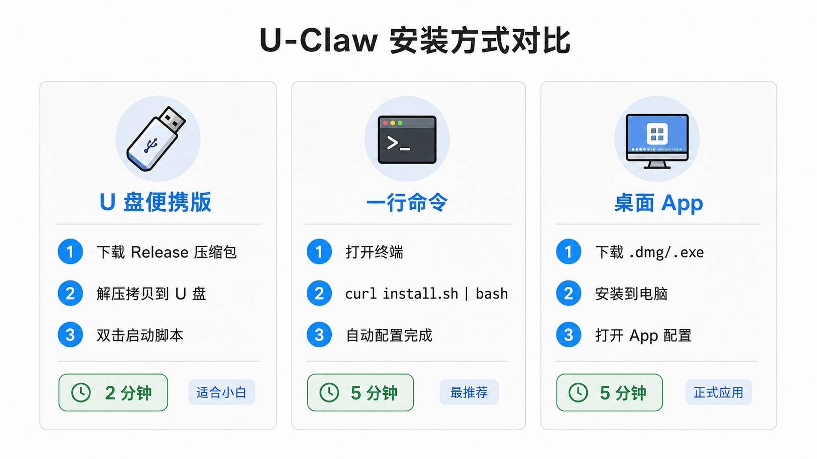 U-Claw 三种安装方式对比