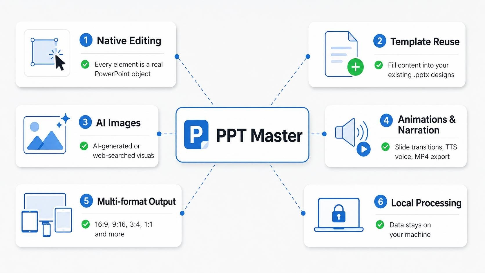 PPT Master 核心能力全景图