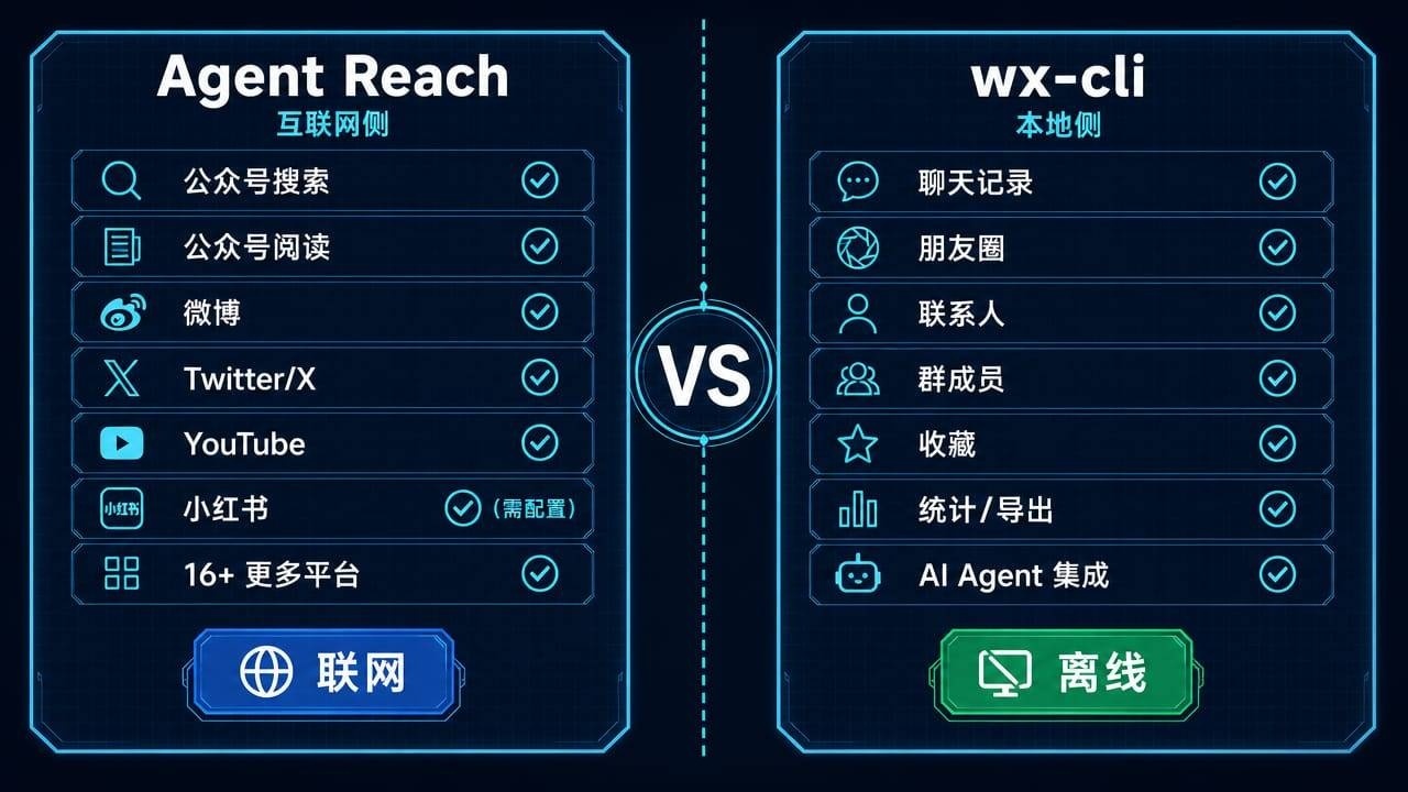 wx-cli 架构与数据流